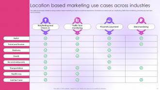 Location Based Marketing Powerpoint Ppt Template Bundles Interactive Unique