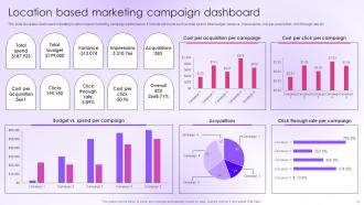 Location Based Marketing Powerpoint Ppt Template Bundles Visual Unique