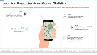 Location based services app pitch deck ppt template