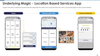 Location based services app pitch deck ppt template