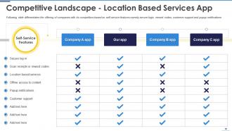 Location based services app pitch deck ppt template