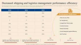 Logistic And Transportation Automation System Powerpoint Presentation Slides