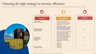 Logistic And Transportation Automation System Powerpoint Presentation Slides