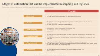 Logistic And Transportation Automation System Powerpoint Presentation Slides