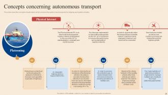 Logistic And Transportation Automation System Powerpoint Presentation Slides