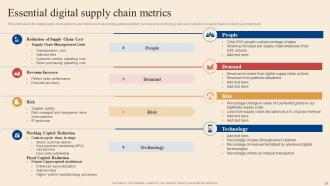 Logistic And Transportation Automation System Powerpoint Presentation Slides