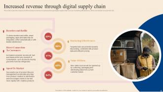 Logistic And Transportation Automation System Powerpoint Presentation Slides