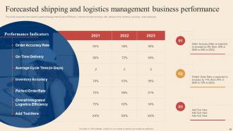 Logistic And Transportation Automation System Powerpoint Presentation Slides