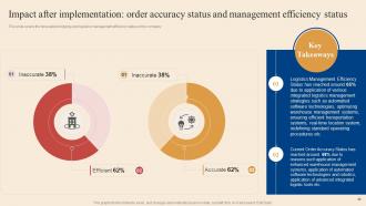 Logistic And Transportation Automation System Powerpoint Presentation Slides