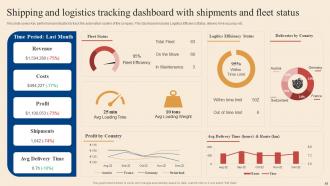 Logistic And Transportation Automation System Powerpoint Presentation Slides