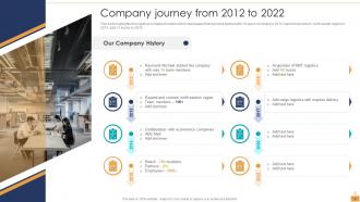 Logistic Company Profile Powerpoint Presentation Slides