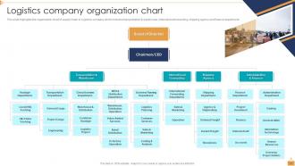 Logistic Company Profile Powerpoint Presentation Slides