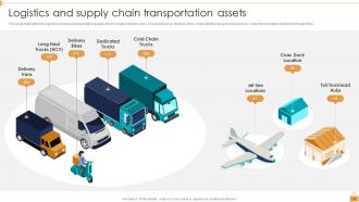 Logistic Company Profile Powerpoint Presentation Slides