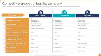 Logistic Company Profile Powerpoint Presentation Slides