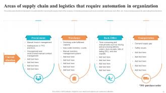 Logistics And Supply Chain Automation System For Improving Delivery Operations Powerpoint Presentation Slides