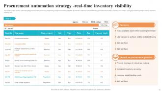 Logistics And Supply Chain Automation System For Improving Delivery Operations Powerpoint Presentation Slides