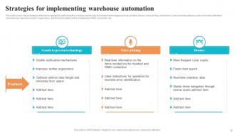 Logistics And Supply Chain Automation System For Improving Delivery Operations Powerpoint Presentation Slides