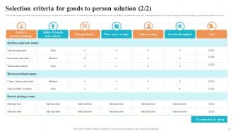 Logistics And Supply Chain Automation System For Improving Delivery Operations Powerpoint Presentation Slides