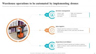 Logistics And Supply Chain Automation System For Improving Delivery Operations Powerpoint Presentation Slides