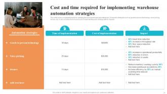 Logistics And Supply Chain Automation System For Improving Delivery Operations Powerpoint Presentation Slides