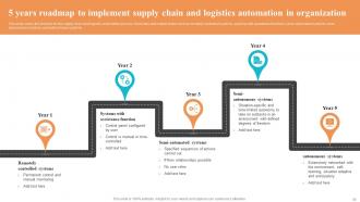 Logistics And Supply Chain Automation System For Improving Delivery Operations Powerpoint Presentation Slides