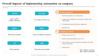 Logistics And Supply Chain Automation System For Improving Delivery Operations Powerpoint Presentation Slides