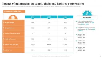 Logistics And Supply Chain Automation System For Improving Delivery Operations Powerpoint Presentation Slides