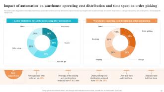 Logistics And Supply Chain Automation System For Improving Delivery Operations Powerpoint Presentation Slides