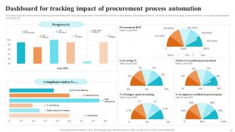 Logistics And Supply Chain Automation System For Improving Delivery Operations Powerpoint Presentation Slides