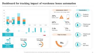 Logistics And Supply Chain Automation System For Improving Delivery Operations Powerpoint Presentation Slides