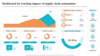 Logistics And Supply Chain Automation System For Improving Delivery Operations Powerpoint Presentation Slides