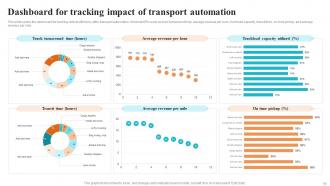 Logistics And Supply Chain Automation System For Improving Delivery Operations Powerpoint Presentation Slides