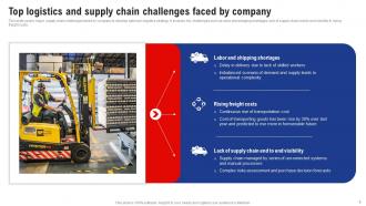 Logistics And Supply Chain Management Powerpoint Presentation Slides Visual Adaptable