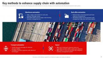 Logistics And Supply Chain Management Powerpoint Presentation Slides Unique Pre-designed