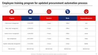 Logistics And Supply Chain Management Powerpoint Presentation Slides Content Ready Pre-designed