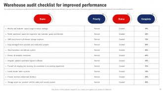 Logistics And Supply Chain Management Powerpoint Presentation Slides Downloadable Pre-designed