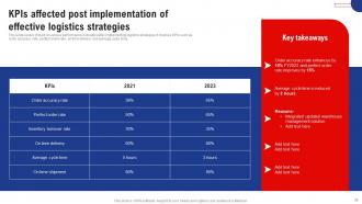 Logistics And Supply Chain Management Powerpoint Presentation Slides Impressive Pre-designed