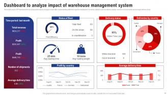 Logistics And Supply Chain Management Powerpoint Presentation Slides Appealing Pre-designed