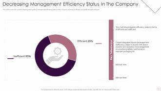 Logistics Automation Systems Powerpoint Presentation Slides