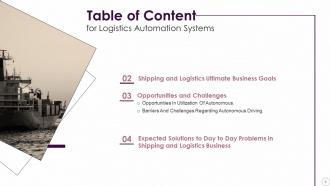 Logistics Automation Systems Powerpoint Presentation Slides