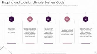 Logistics Automation Systems Powerpoint Presentation Slides