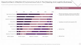 Logistics Automation Systems Powerpoint Presentation Slides