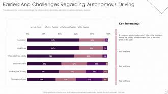 Logistics Automation Systems Powerpoint Presentation Slides