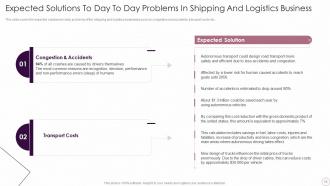 Logistics Automation Systems Powerpoint Presentation Slides