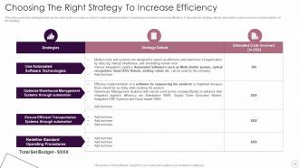 Logistics Automation Systems Powerpoint Presentation Slides