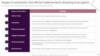 Logistics Automation Systems Powerpoint Presentation Slides