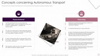 Logistics Automation Systems Powerpoint Presentation Slides