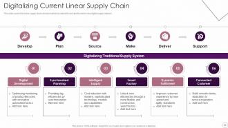 Logistics Automation Systems Powerpoint Presentation Slides