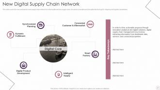 Logistics Automation Systems Powerpoint Presentation Slides