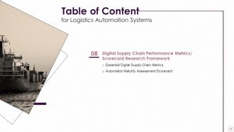 Logistics Automation Systems Powerpoint Presentation Slides